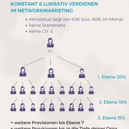 CeVitalis unabhängige Partnerin